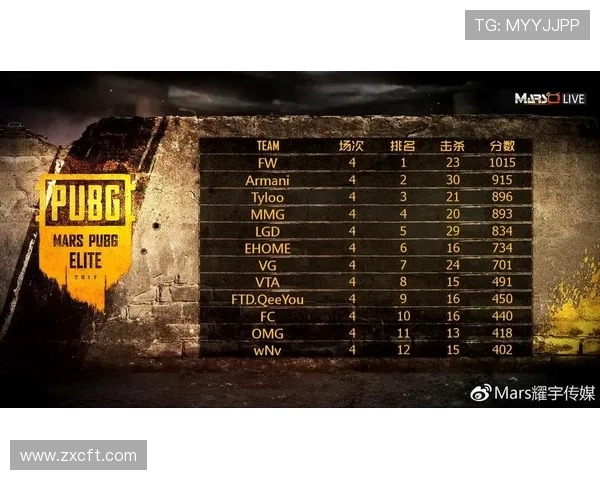 杭州篮球队在总决赛积分榜上以56分稳居第一名表现出色 杭州篮球队在总决赛积分榜上以56分稳居第一名表现出色